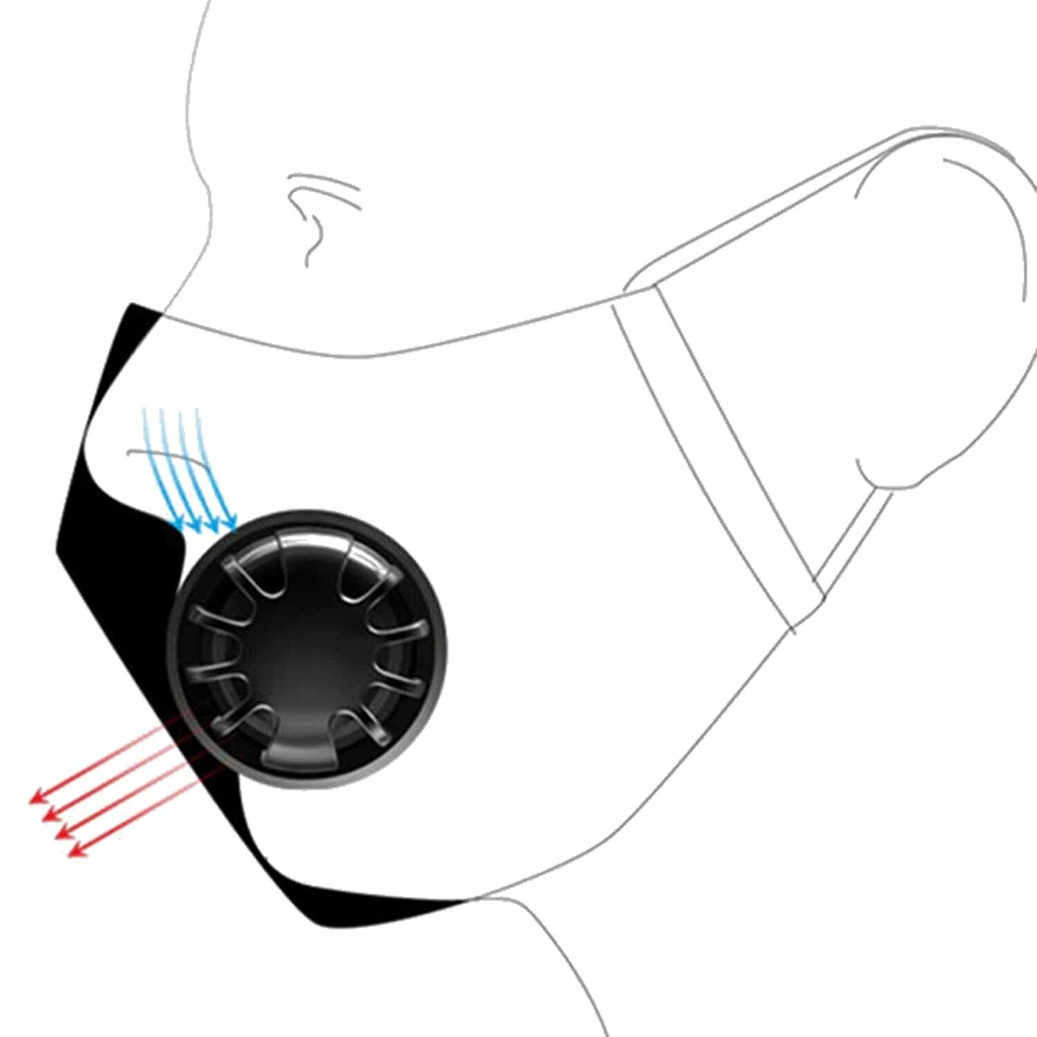 GogiPet® zaščitna maska z ventilom in filtrom PM 2,5 - ventil za lahkotno dihanje prepreči tudi rosenje očal